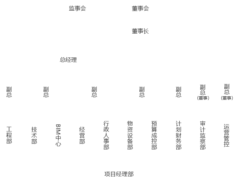 page_organ 组织架构
